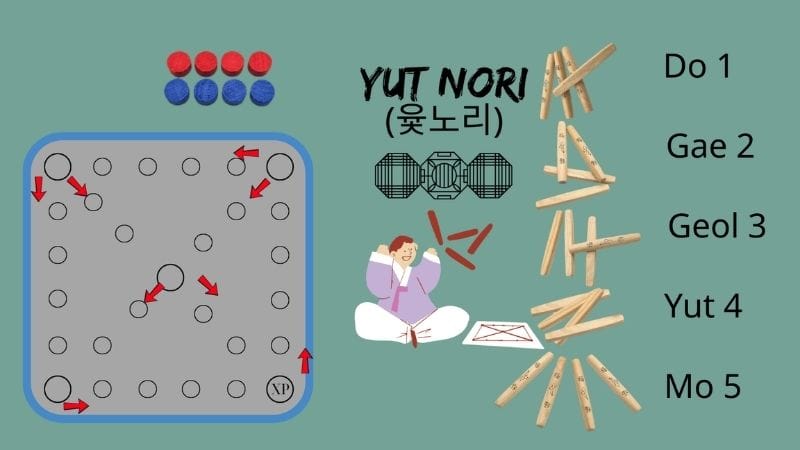 Tro-choi-yutnori-2