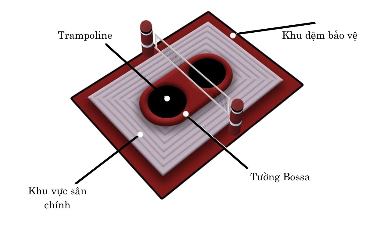 Bossaball – Bong chuyen nem hoi 2